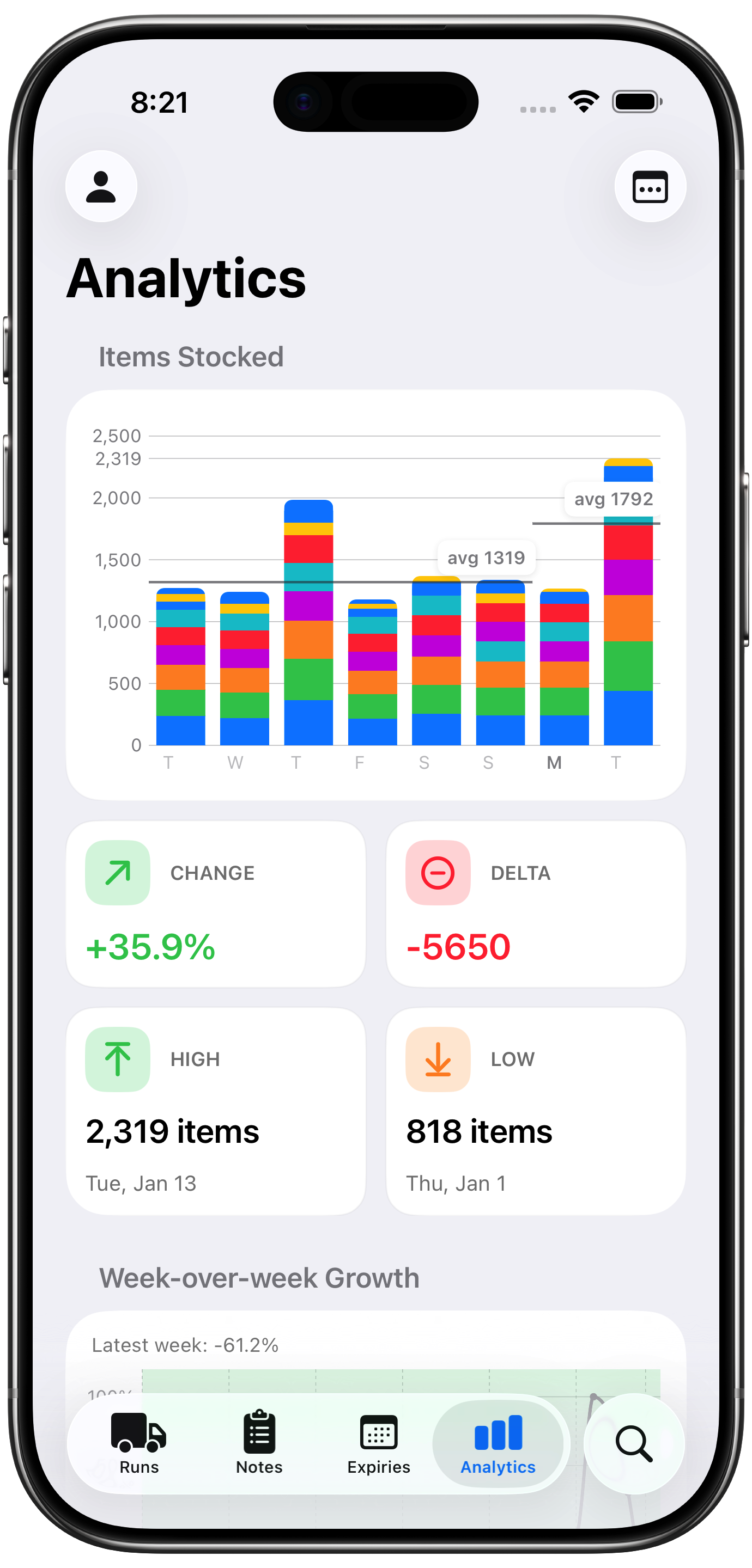 Picker Agent analytics screen