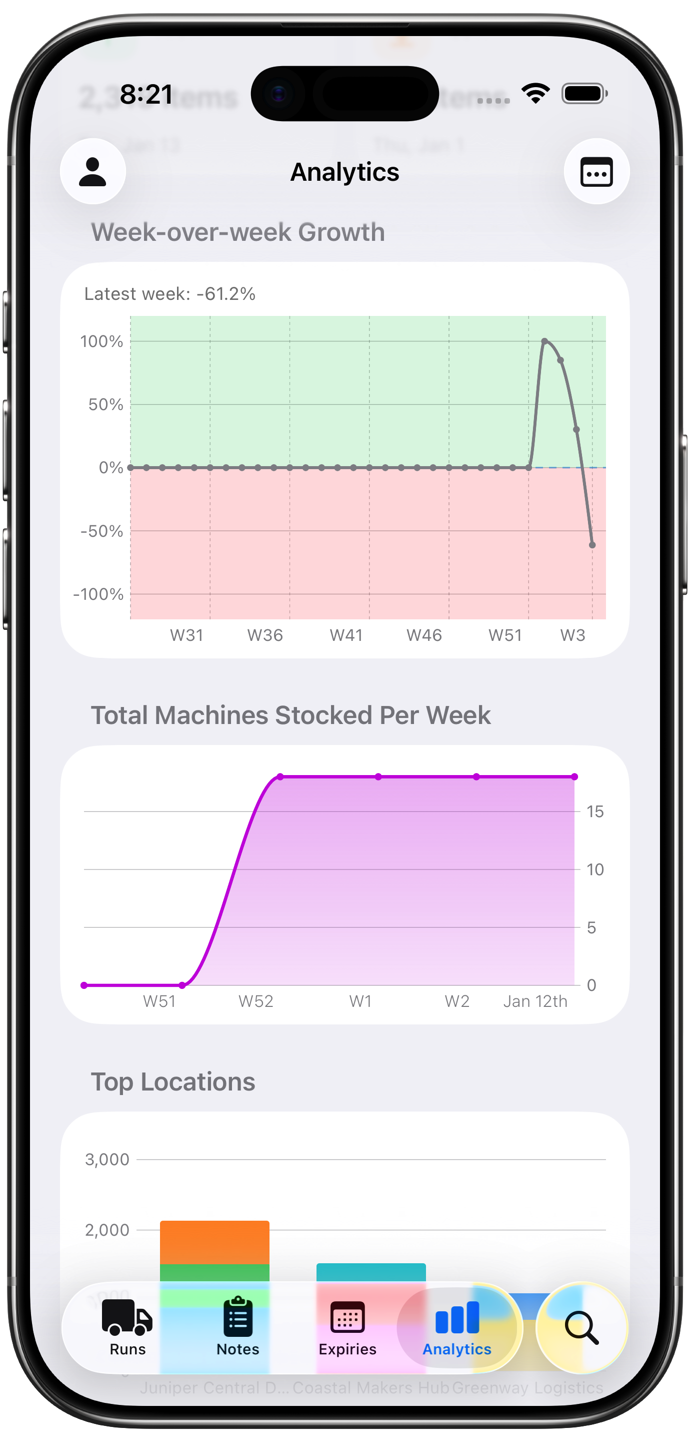 Picker Agent analytics detail screen